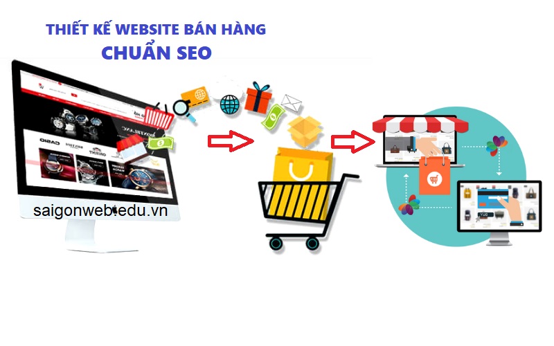 thiet-ke-website-ban-hang-chuan-seo-tai-saigonweb
